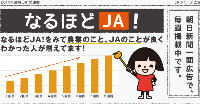 なるほどJA 2014年度朝日新聞連動 JAシリーズ広告 なるほどJAをみて農業のこと、JAのことがよくわかった人が増えてます！