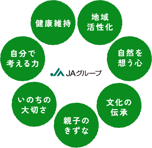 食農教育とは 身近な食や農を学ぶ Jaグループ