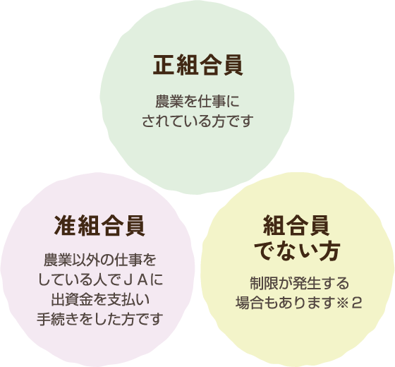農業経営基盤強化促進法等 2022年改正 三段対照式法令集 | 全国
